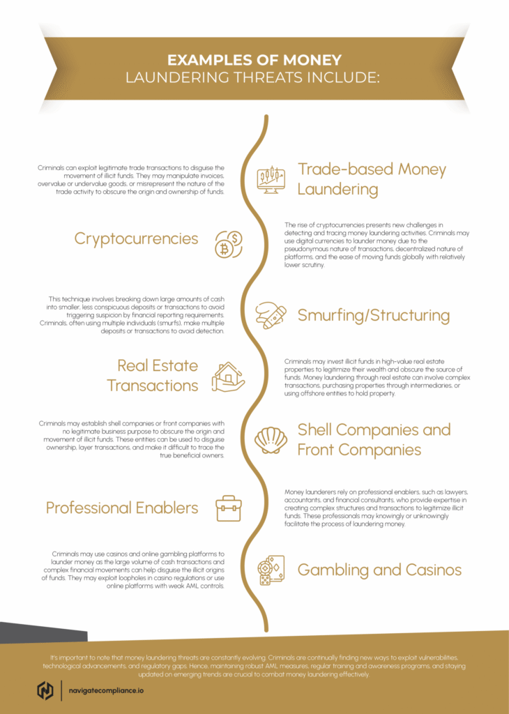 Navigate Compliance - Strategic Compliance Ecosystems - Drive growth, build trust, and unlock opportunity - Risk Management