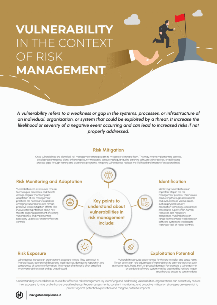 Navigate Compliance - Strategic Compliance Ecosystems - Drive growth, build trust, and unlock opportunity - AML Threats and Vulnerabilities