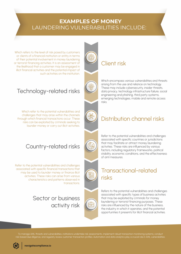 Navigate Compliance - Strategic Compliance Ecosystems - Drive growth, build trust, and unlock opportunity - Threat and Vulnerability